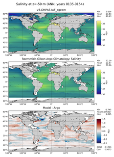 ANN Model Salinity compared with Argo observations