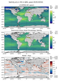 JAS Model Salinity compared with Argo observations