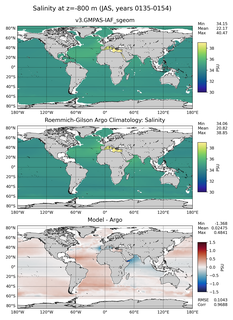 JAS Model Salinity compared with Argo observations