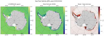 JFM Salinity