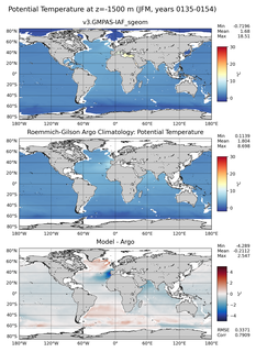 JFM Model potential temperature compared with Argo observations