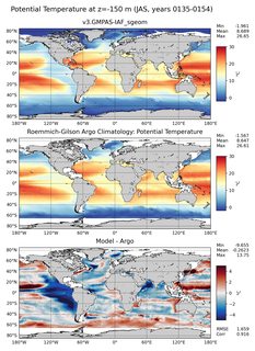 JAS Model potential temperature compared with Argo observations