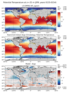 JFM Model potential temperature compared with Argo observations