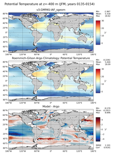 JFM Model potential temperature compared with Argo observations