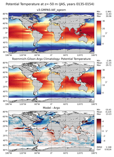 JAS Model potential temperature compared with Argo observations