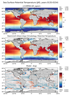 JAS Model potential temperature compared with Argo observations