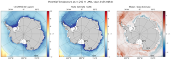 ANN Potential Temperature