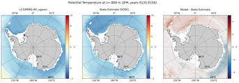 JFM Potential Temperature