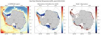 JFM Potential Temperature