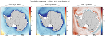 ANN Potential Temperature
