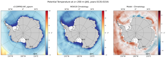 JAS Potential Temperature