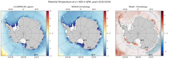 JFM Potential Temperature