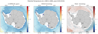 ANN Potential Temperature