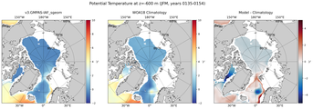 JFM Potential Temperature