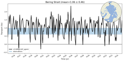 Transport through the Bering Strait Transect