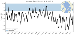 Transport through the Lancaster Sound Transect