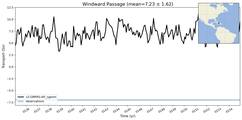 Transport through the Windward Passage Transect