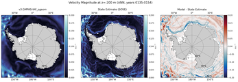 ANN Velocity Magnitude