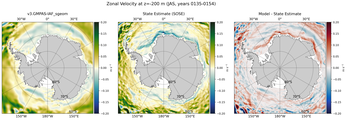 JAS Zonal Velocity