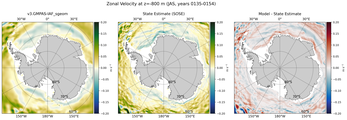 JAS Zonal Velocity
