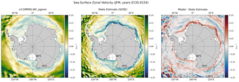 JFM Zonal Velocity