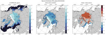 FM Climatology Map of Northern-Hemisphere Sea-Ice Thickness.