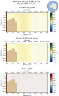 JAS Meridional Velocity at 117.0$\degree$ Lon. JAS