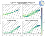 Regional mean of T-S diagram for Bellingshausen Sea Shelf (ANN, 0135-0154)
 -1000.0 m < z < 0.0 m