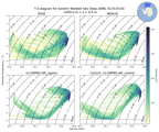 Regional mean of T-S diagram for Eastern Weddell Sea Deep (ANN, 0135-0154)
 -1000.0 m < z < 0.0 m