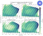 Regional mean of T-S diagram for Southern Ocean 60S (ANN, 0135-0154)
 -1000.0 m < z < 0.0 m