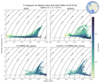 Regional mean of T-S diagram for Western Ross Sea Shelf (ANN, 0135-0154)
 -1000.0 m < z < 0.0 m