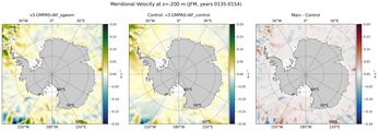 JFM Meridional Velocity