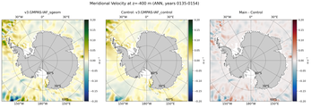 ANN Meridional Velocity