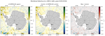 JAS Meridional Velocity