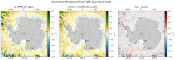 JAS Meridional Velocity