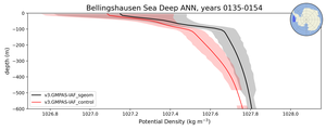Bellingshausen Sea Deep Potential Density vs depth