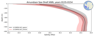 Amundsen Sea Shelf Salinity vs depth