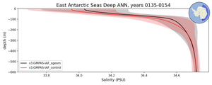 East Antarctic Seas Deep Salinity vs depth