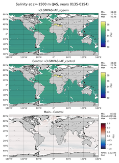 JAS Model Salinity compared with Argo observations