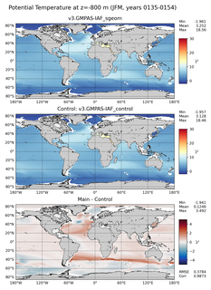 JFM Model potential temperature compared with Argo observations
