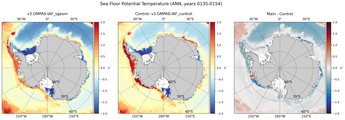 ANN Potential Temperature