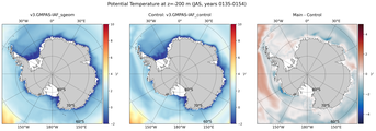 JAS Potential Temperature