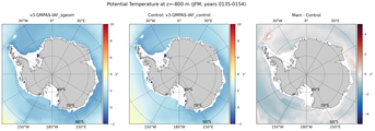 JFM Potential Temperature