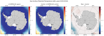 JAS Potential Temperature