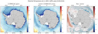 JFM Potential Temperature