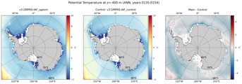 ANN Potential Temperature