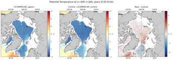 JAS Potential Temperature