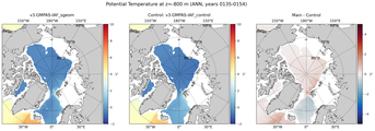 ANN Potential Temperature