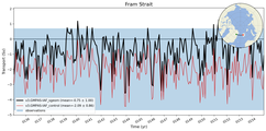 Transport through the Fram Strait Transect