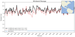 Transport through the Windward Passage Transect